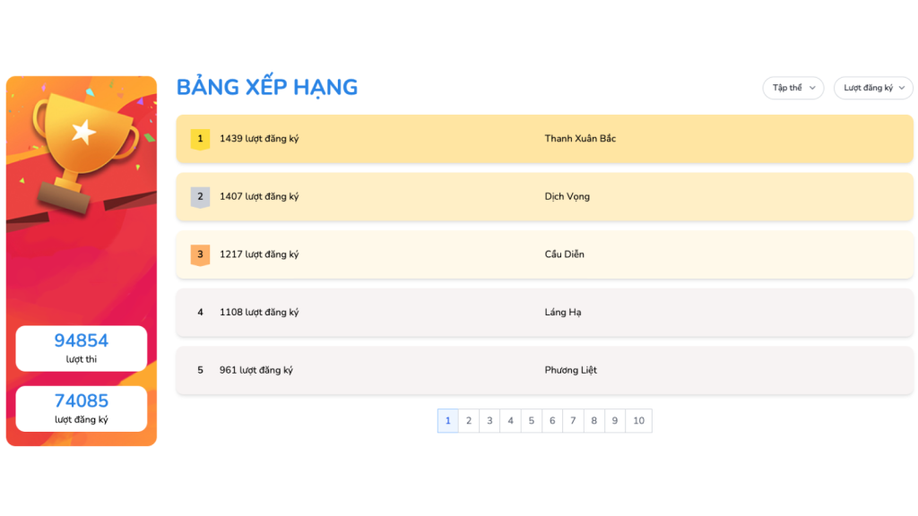 Bảng xếp hạng cuộc thi tìm hiểu chính sách, pháp luật về bảo hiểm y tế, bảo hiểm xã hội năm 2025